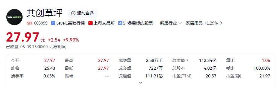 “苏超”概念股狂飙，金陵体育涨停了，江苏银行“赢麻了”，江苏足协回应“到底是哪个天才”