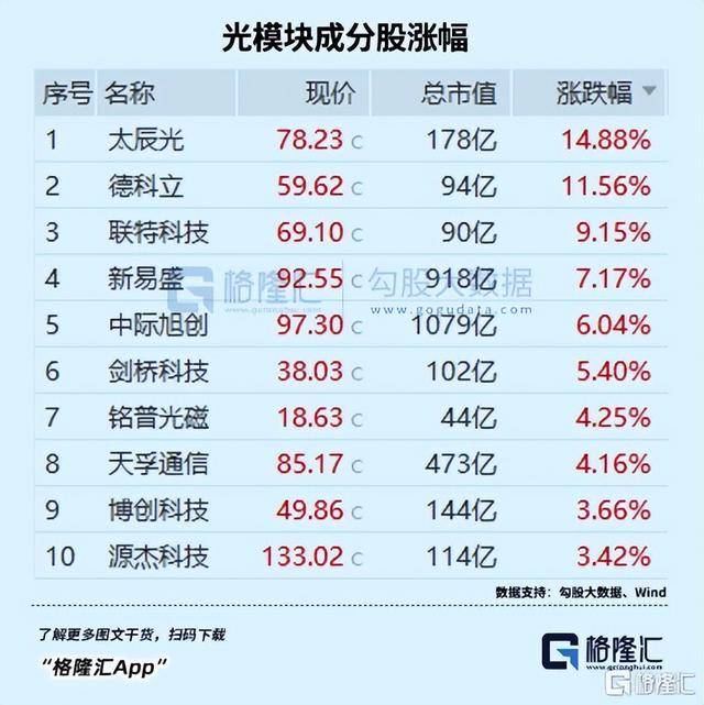 史诗级合并，AI巨头要来了！