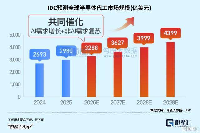 史诗级合并，AI巨头要来了！