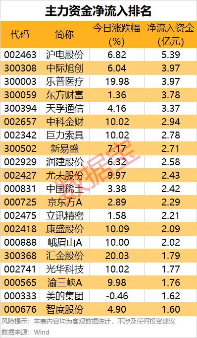 主力资金 | 尾盘拉涨停，大资金出手！