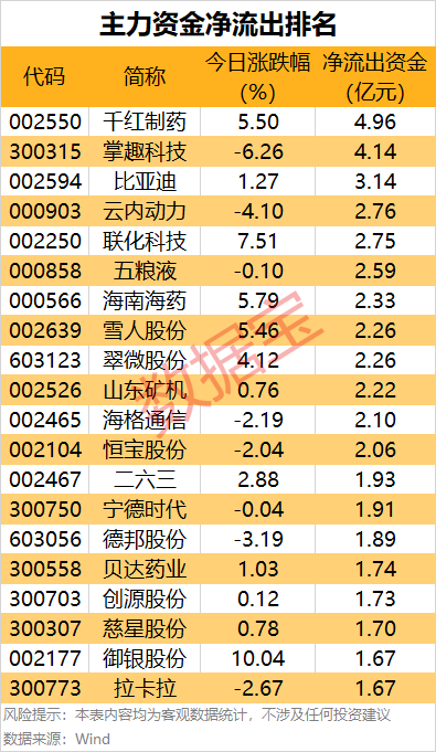 主力资金 | 尾盘拉涨停，大资金出手！