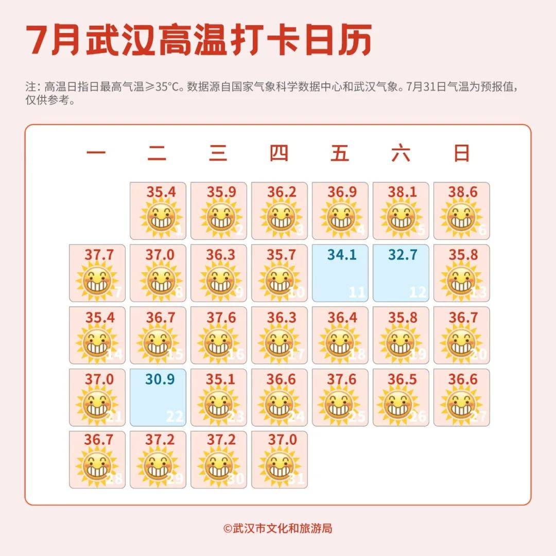 7月破纪录，武汉人终于熬过来了！