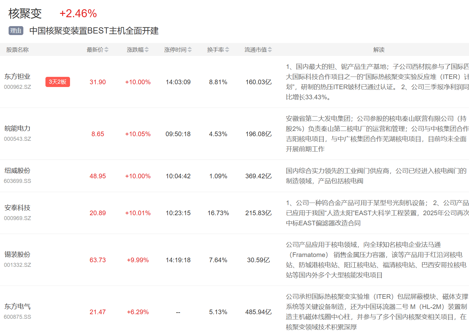 10月27日主题复盘 | 指数逼近4000点关口，福建自贸、光刻胶大涨，核聚变再度表现