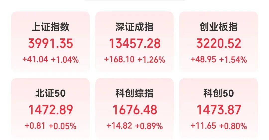 300308,新突破!这一领域传来大消息,机构预测这些股业绩有望持续增长