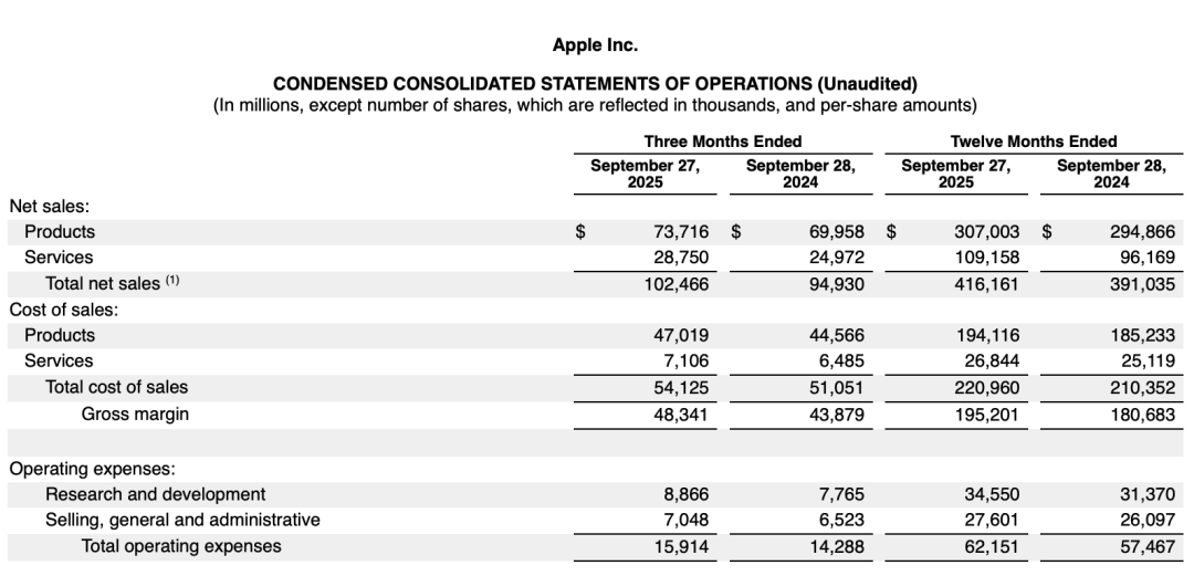 昨夜,科技巨头暴跌