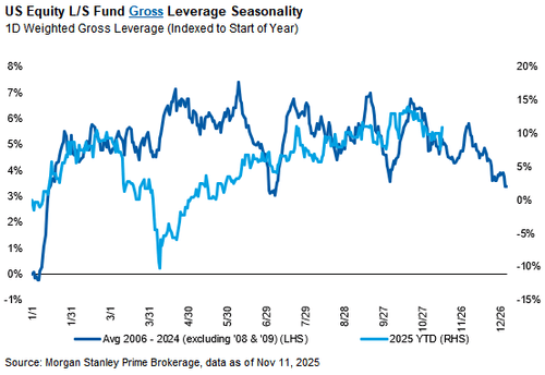 美股还会跌多久?历史数据看,大涨后抛售潮平均持续25个交易日,当前已经21天了