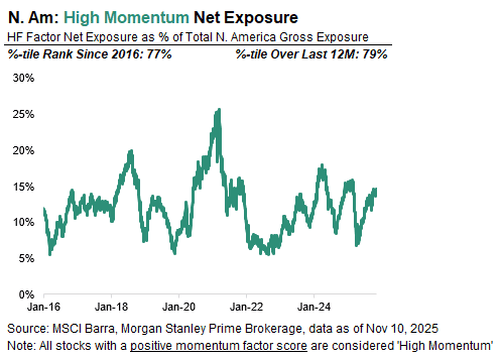 美股还会跌多久?历史数据看,大涨后抛售潮平均持续25个交易日,当前已经21天了