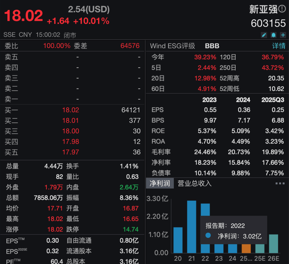 邯郸国资拟出资19.6亿元,溢价15%拿下新亚强控股权