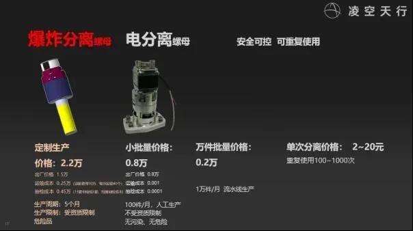 民营企业造出了高超音速导弹,造价仅仅70万?这事儿不能细想!