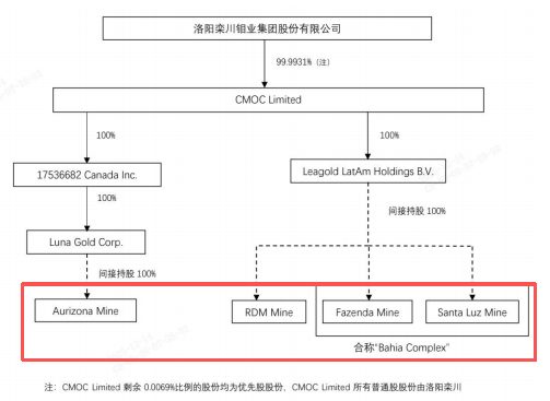 掏出71亿元现金，河南巨头拿下国外四座金矿！