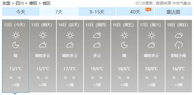 即将升温!德阳直冲18℃→