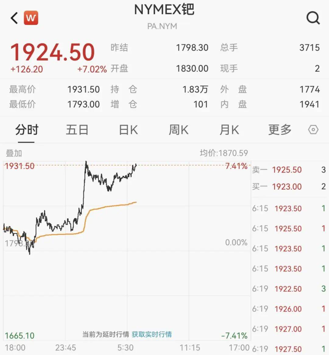 交易所出手：调整涨跌停板幅度！