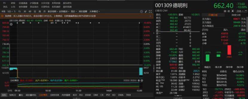 科技股还在跌，要转向传统吗？机构：切忌极端切换