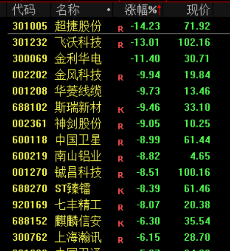尾盘30分钟，A股突变！发生了什么？