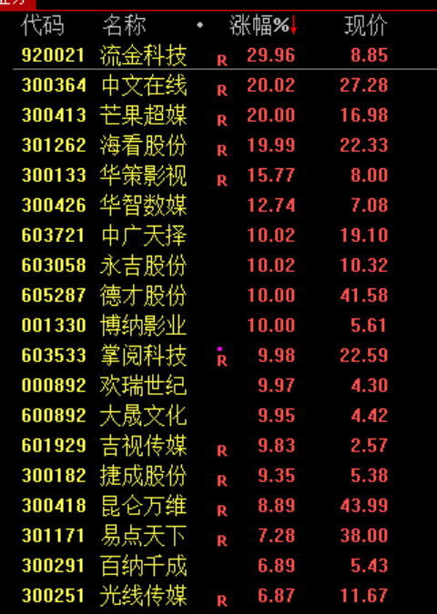午后，利好突袭！“一支穿云箭”，发生了什么？