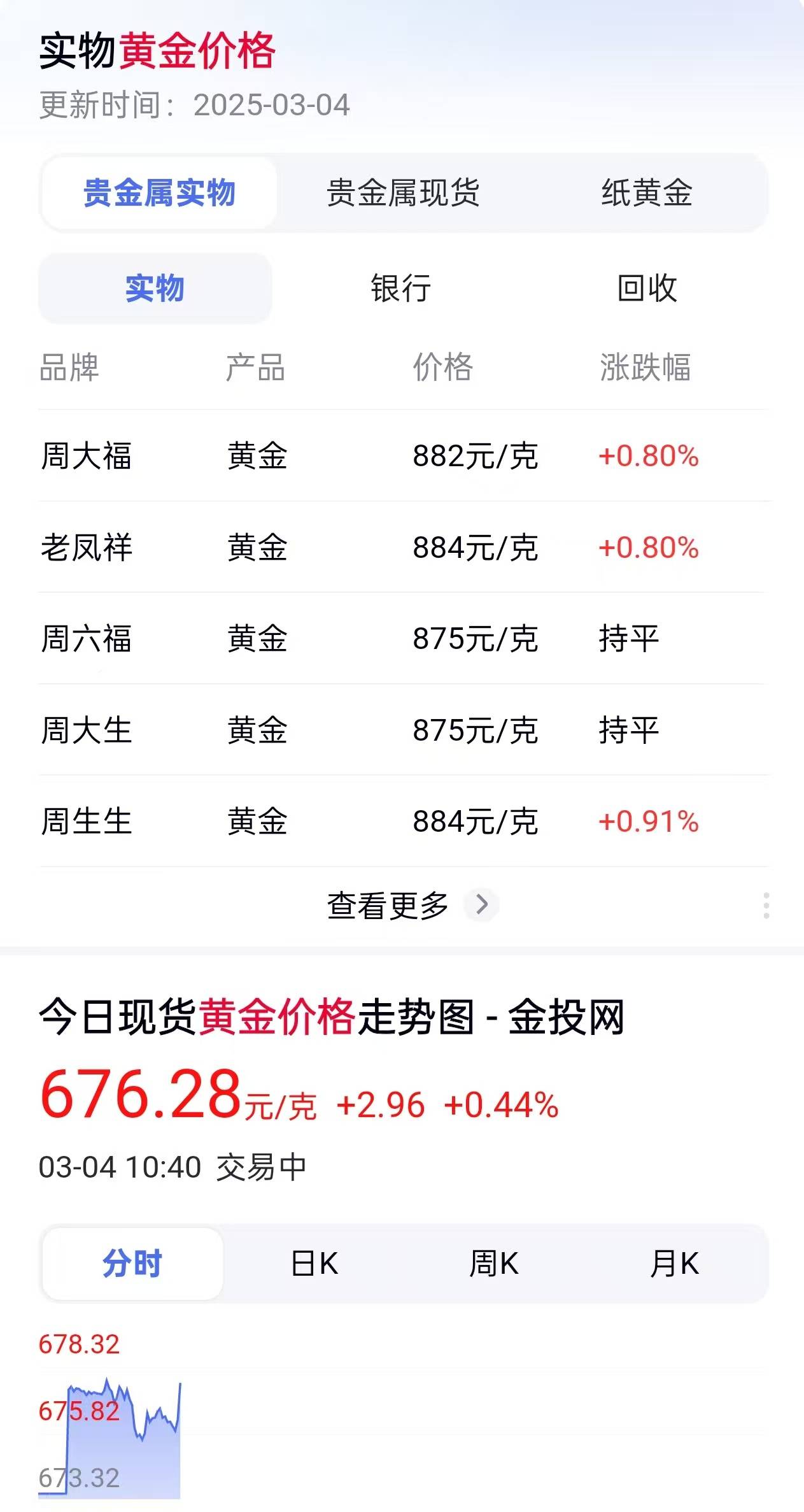 usdt价格(usdt价格今日汇率)
