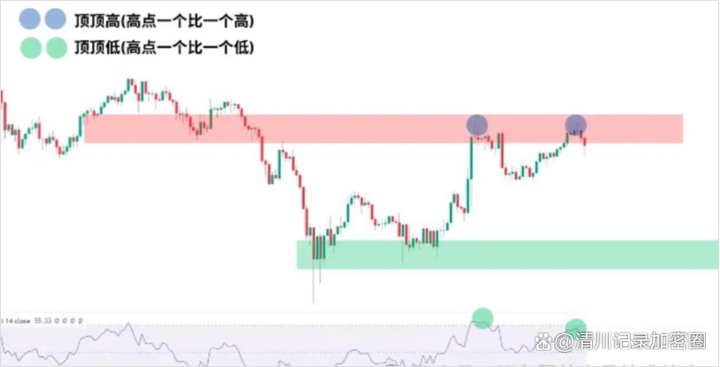 币圈新手入门(币圈新手入门学看k线图) 币圈新手入门(币圈新手入门学看k线图)