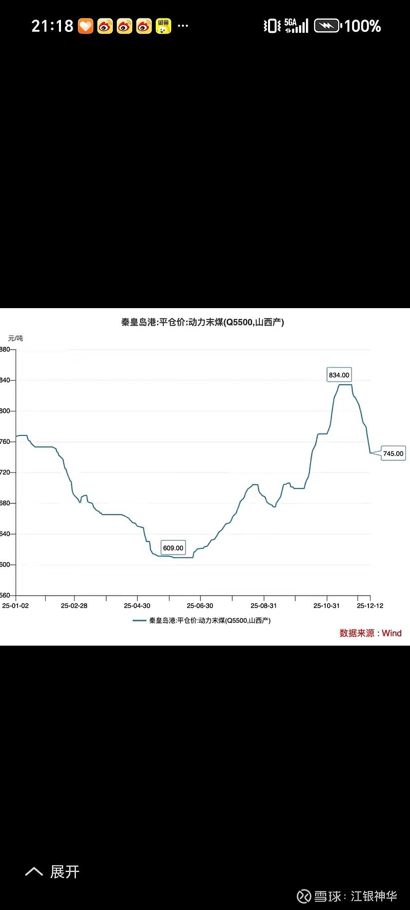 柴犬币走势(柴犬币shiba今日走势行情)