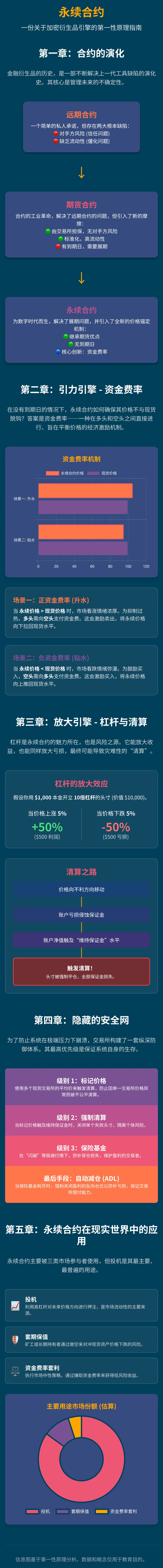 币圈合约怎么玩(币圈十大交易所app下载)