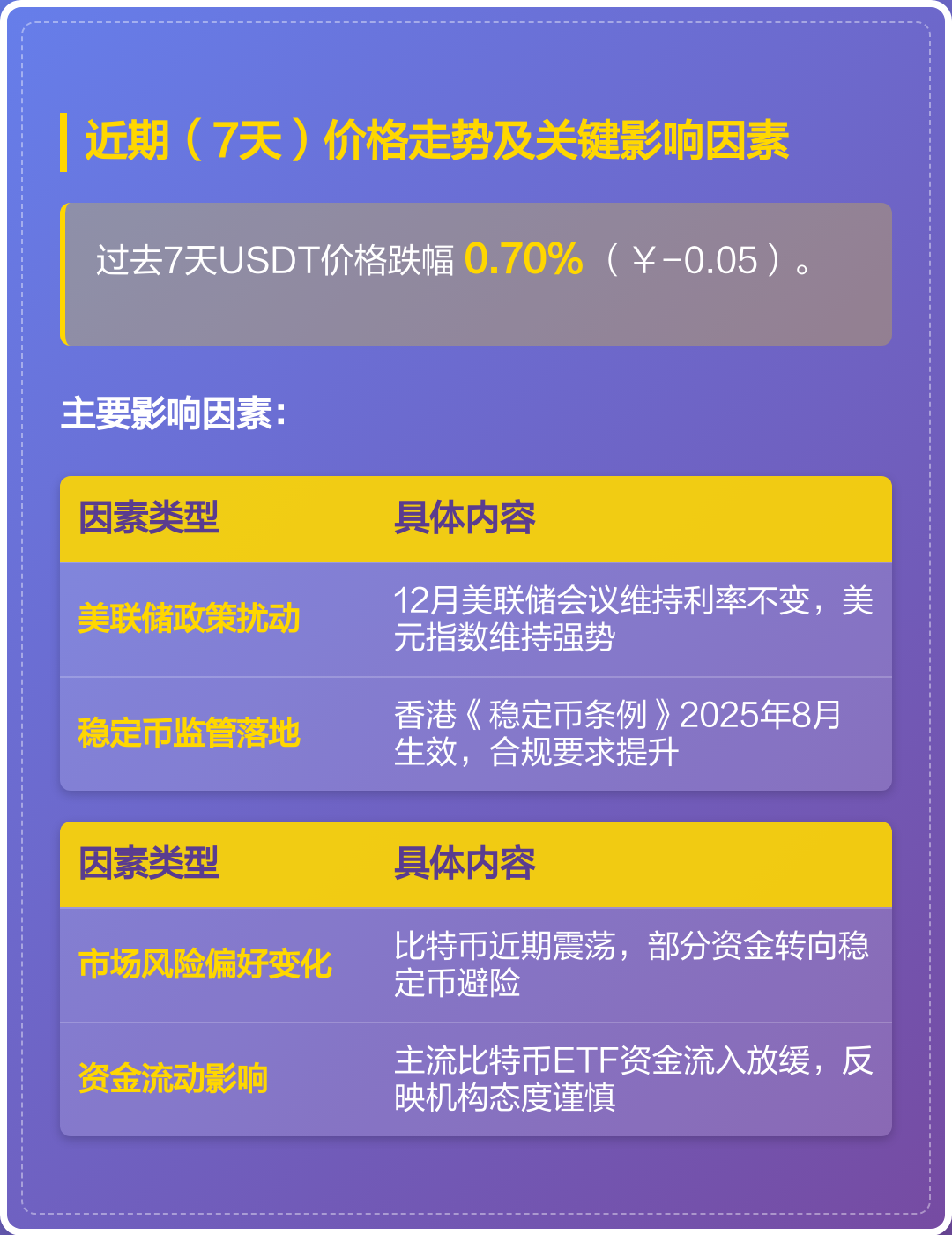 usdt价格走势(usdt今日价格行情)
